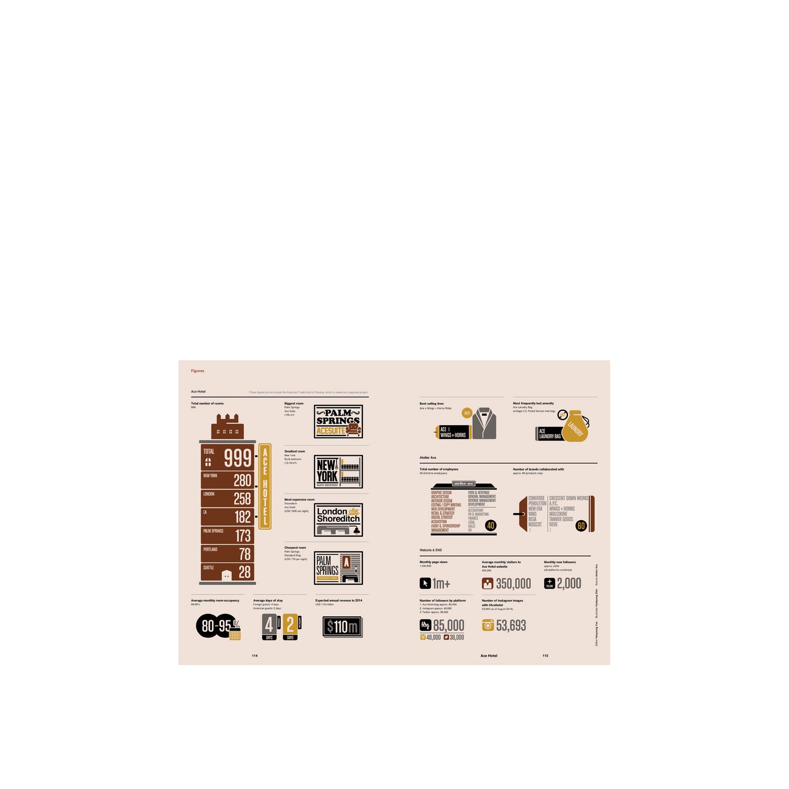 Magazine B Ace Hotel – MŌNO